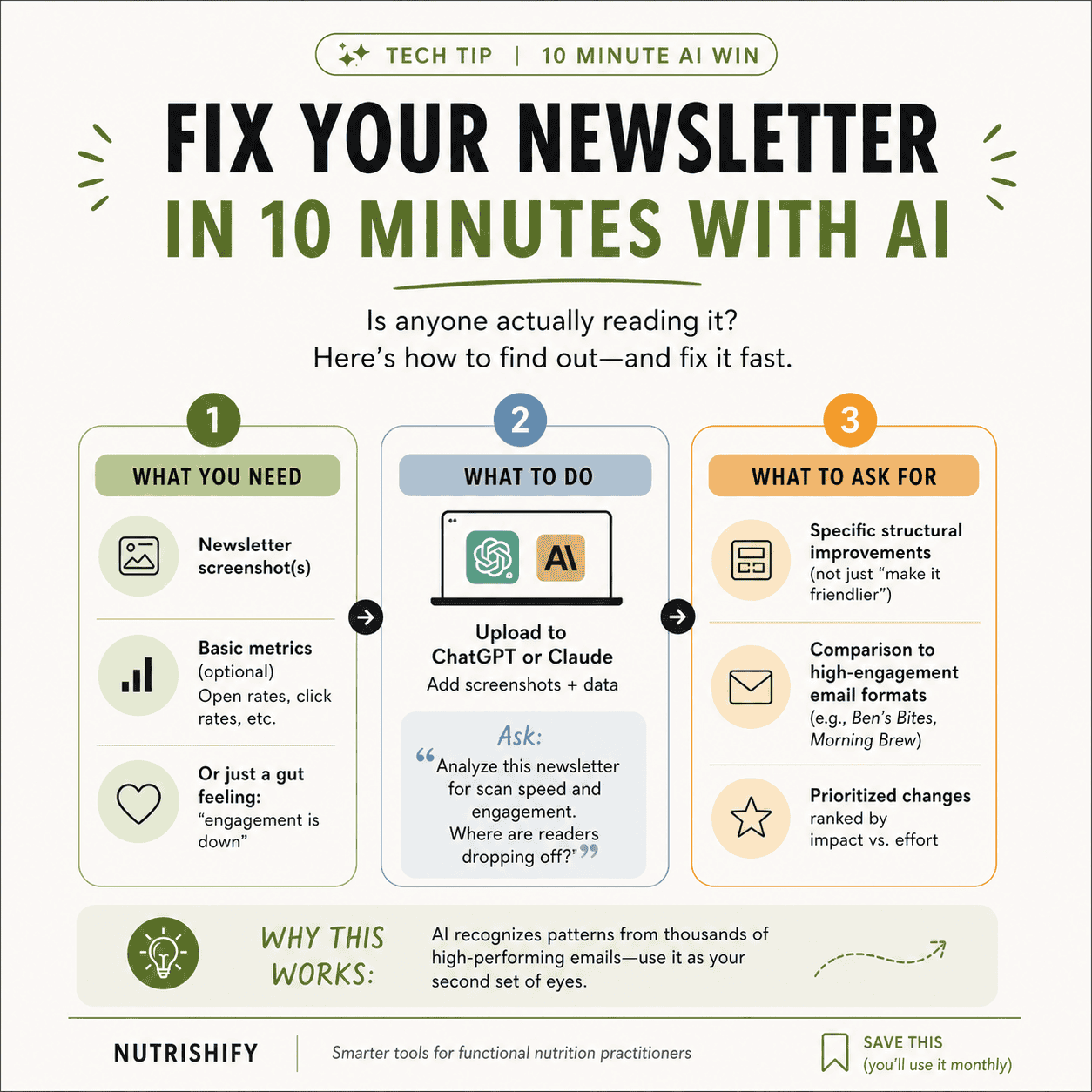 Tech tip: Fix your newsletter in 10 minutes with AI — visual breakdown